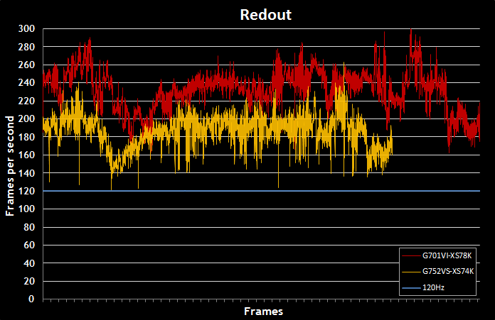 120hzlaptop-perf-redout